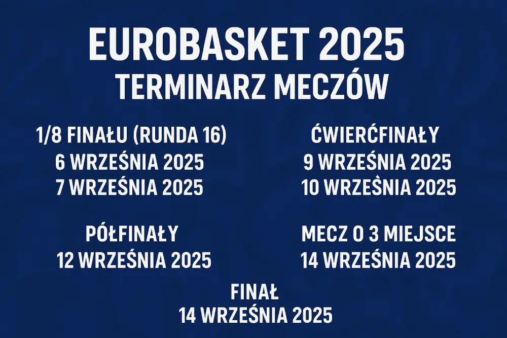 rozpiska meczów Eurobasket 2025 - od 1/8 finału