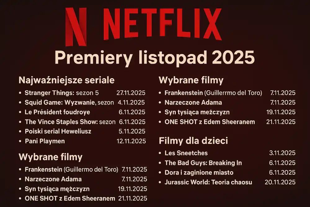 Premiery Netflix Polska listopad 2025 – zestawienie nowych filmów i seriali